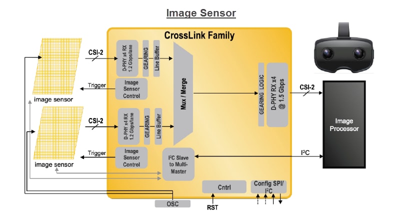 Application Circuit Diagram - Lattice Semiconductor CrossLinkPlus FPGAs for MIPI D-PHY Based Systems